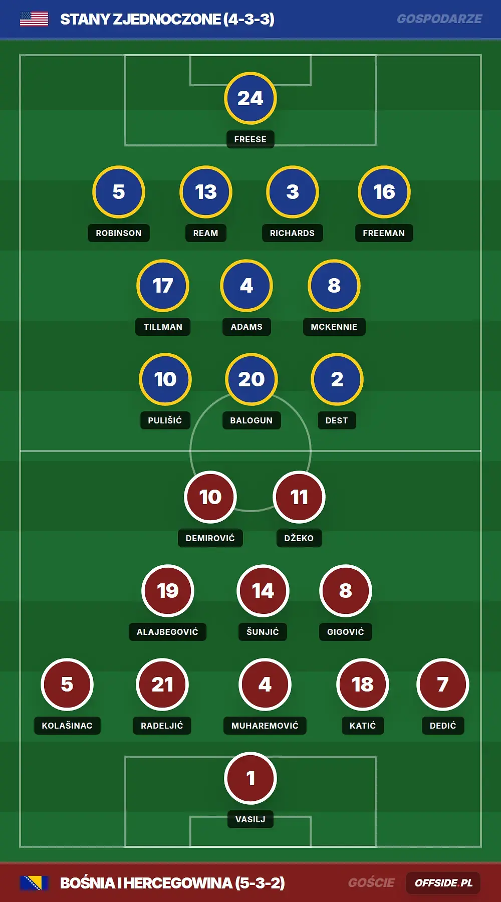 Składy: Stany Zjednoczone vs Bośnia i Hercegowina (02.07.2026)