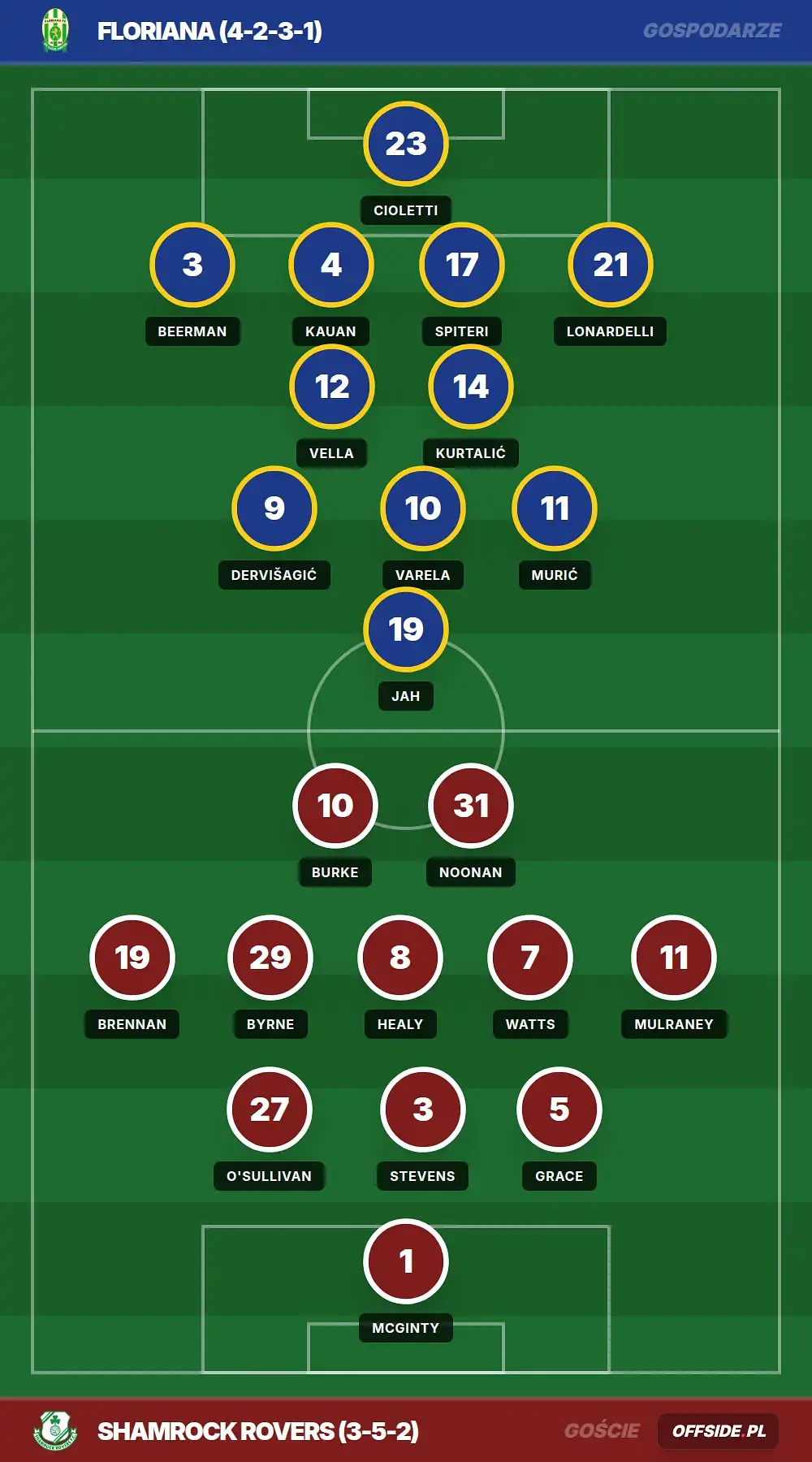 Składy: Floriana vs Shamrock Rovers (07.07.2026)