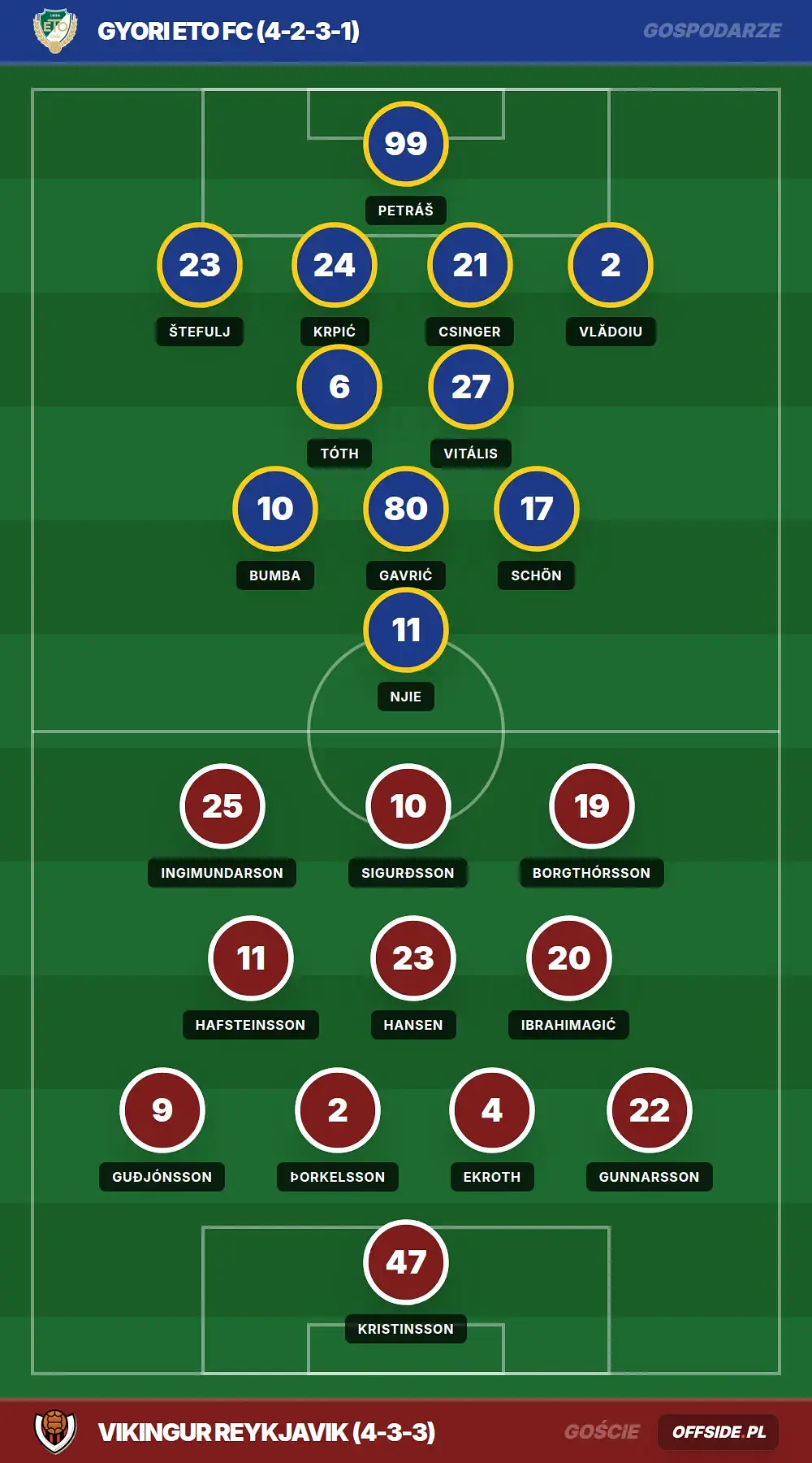 Składy: Gyori ETO FC vs Vikingur Reykjavik (14.07.2026)