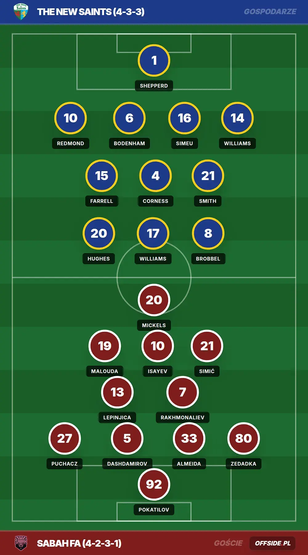 Składy: The New Saints vs Sabah FA (14.07.2026)