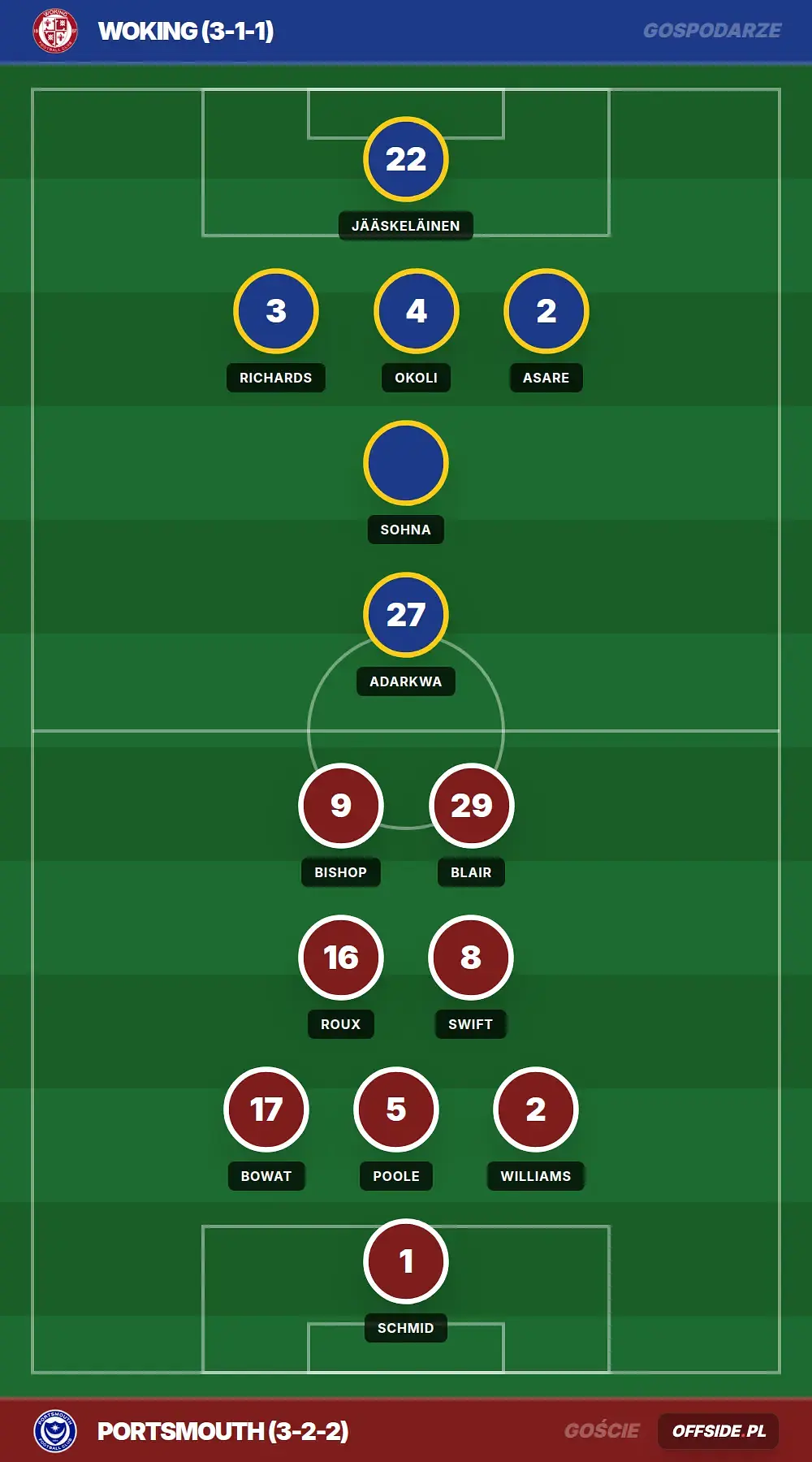Składy: Woking vs Portsmouth (14.07.2026)