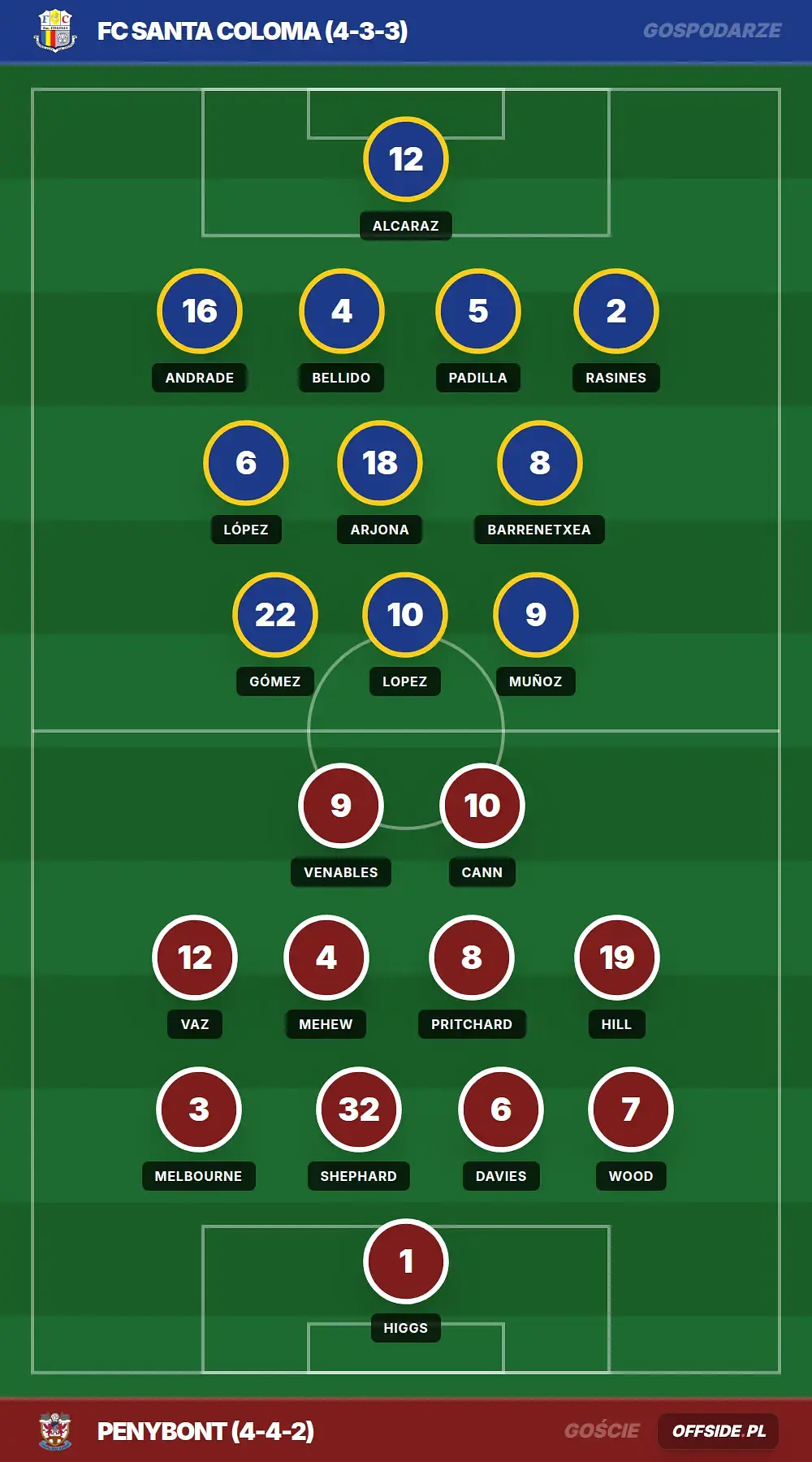 Składy: FC Santa Coloma vs Penybont (16.07.2026)