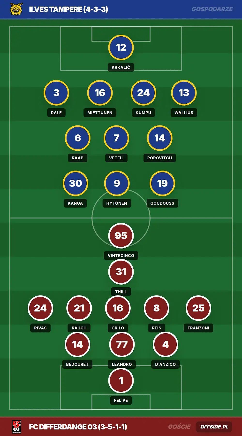 Składy: Ilves Tampere vs FC Differdange 03 (16.07.2026)