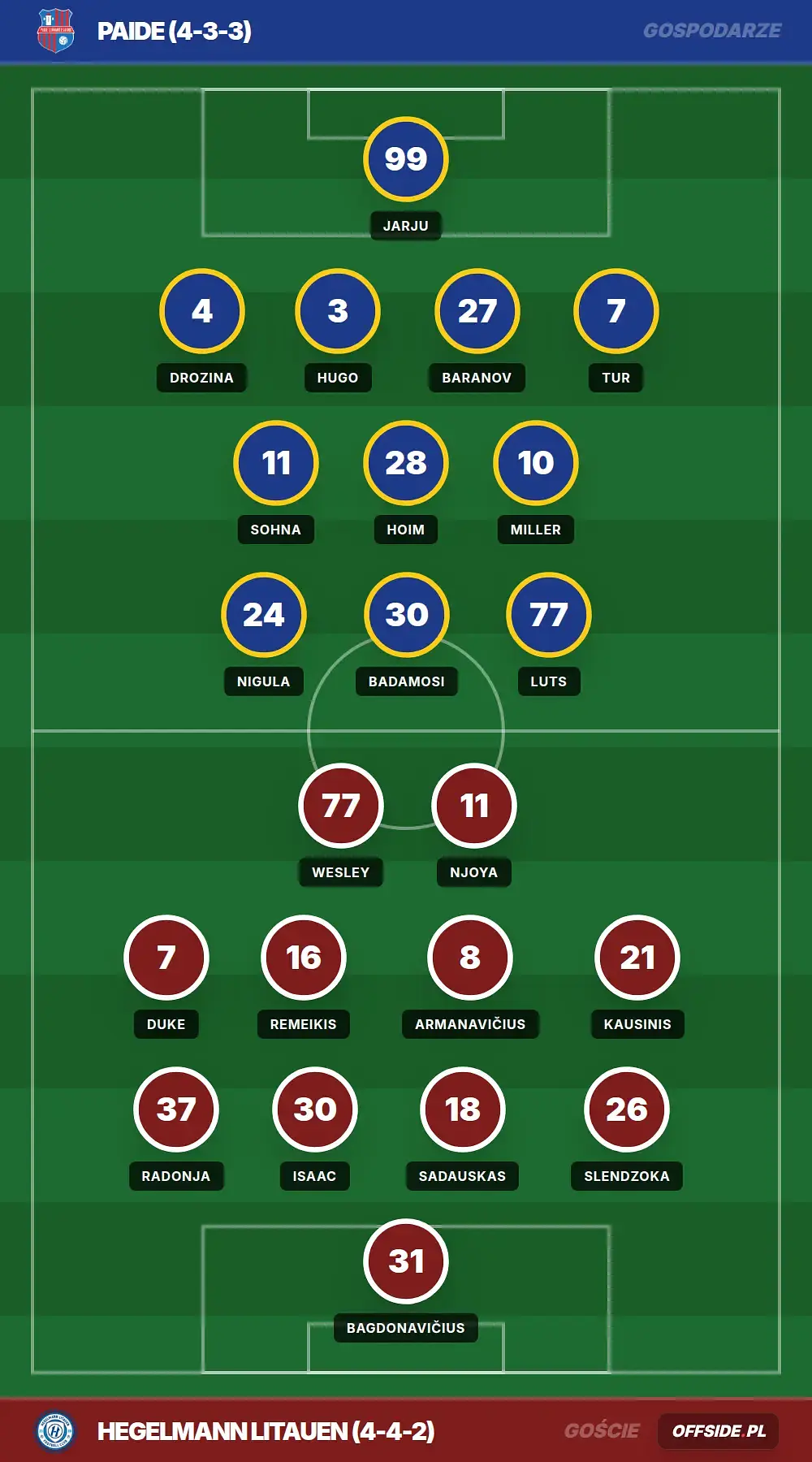 Składy: Paide vs Hegelmann Litauen (16.07.2026)