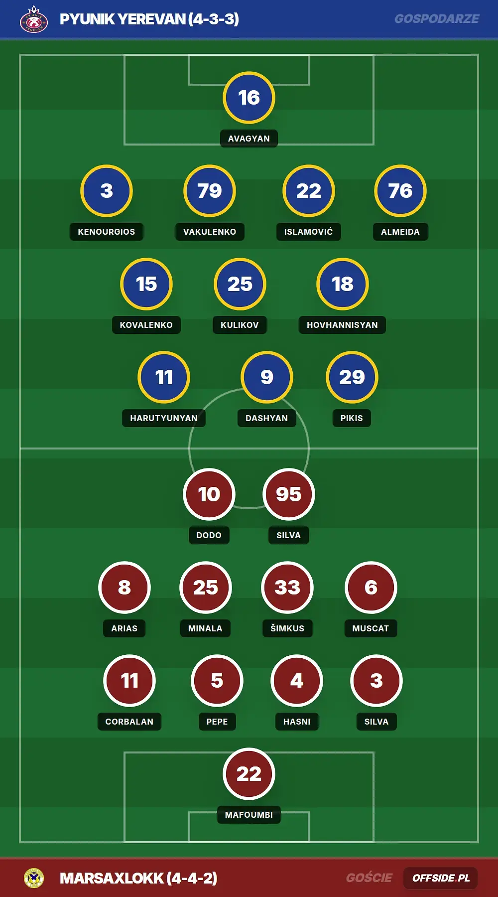 Składy: Pyunik Yerevan vs Marsaxlokk (16.07.2026)