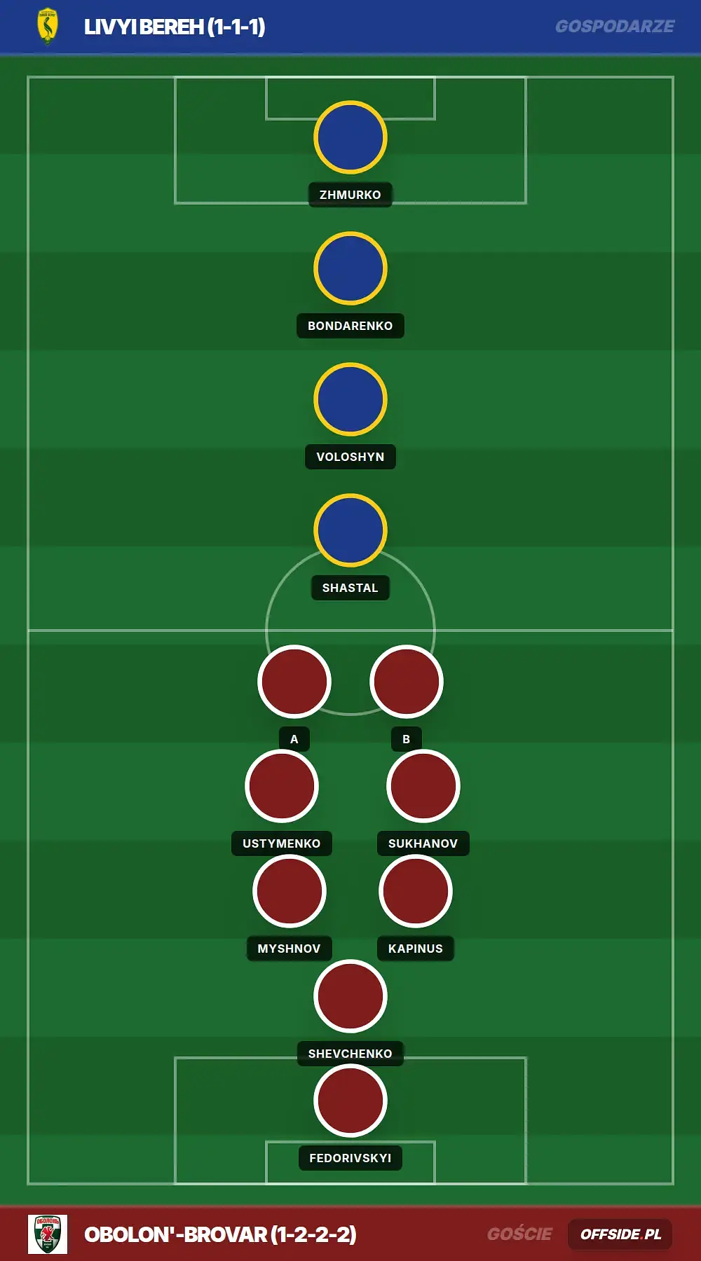 Składy: Livyi Bereh vs Obolon'-Brovar (21.07.2026)