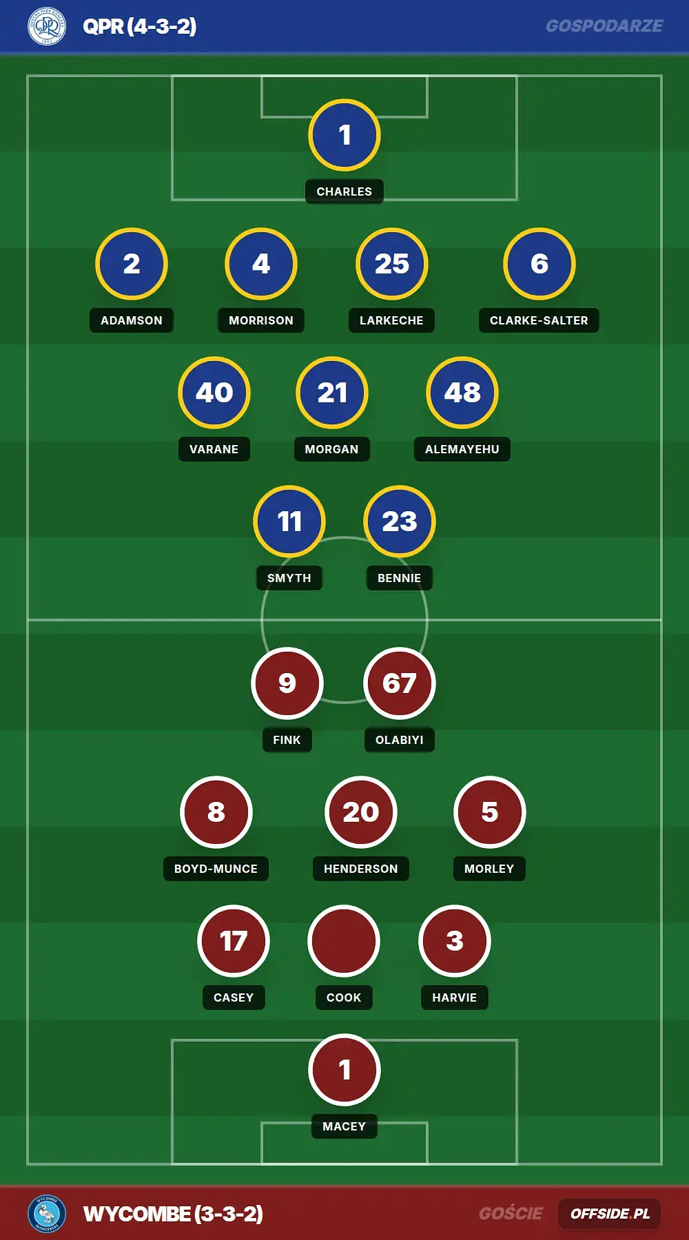 Składy: QPR vs Wycombe (21.07.2026)