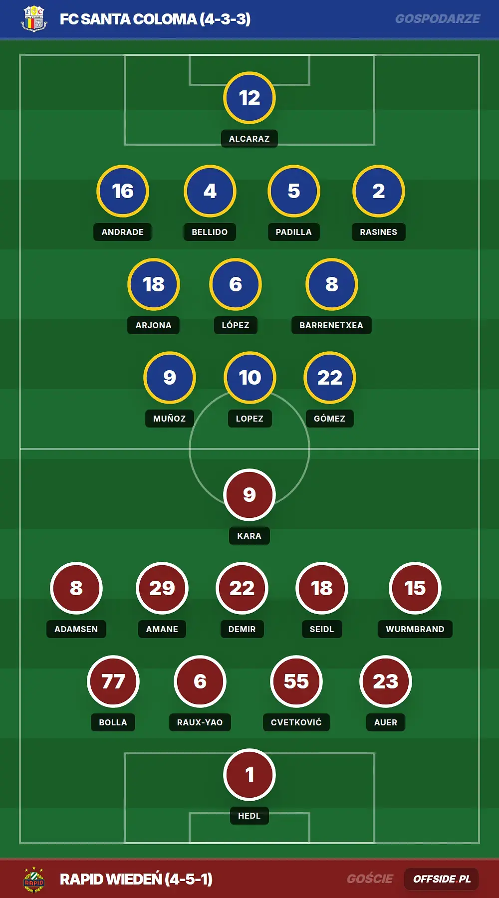 Składy: FC Santa Coloma vs Rapid Wiedeń (23.07.2026)