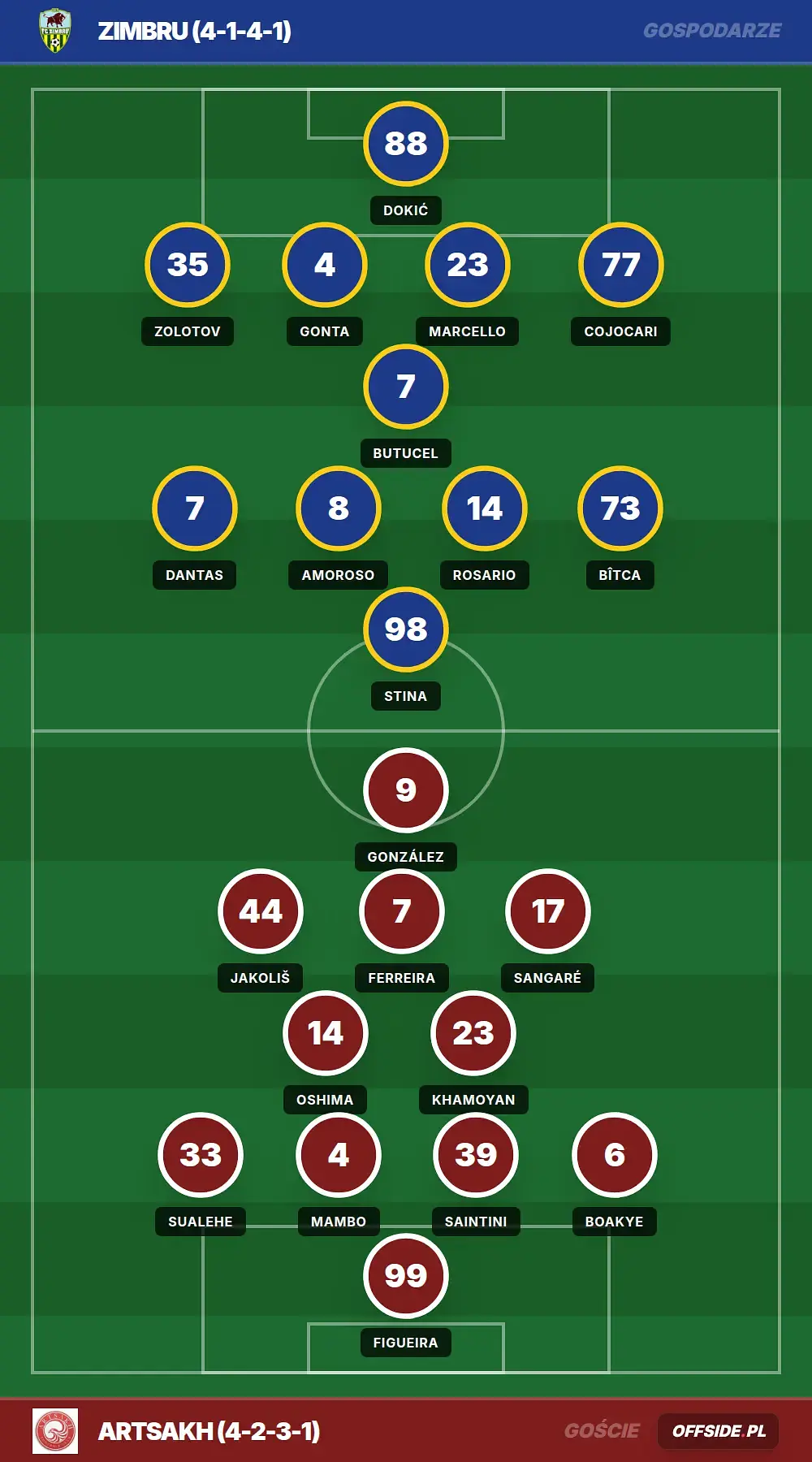 Składy: Zimbru vs Artsakh (23.07.2026)