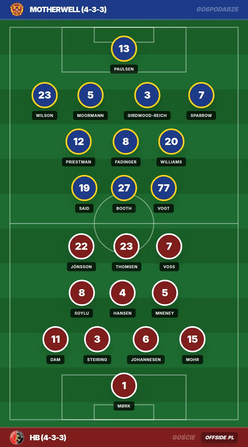 Składy: Motherwell vs HB (23.07.2026)