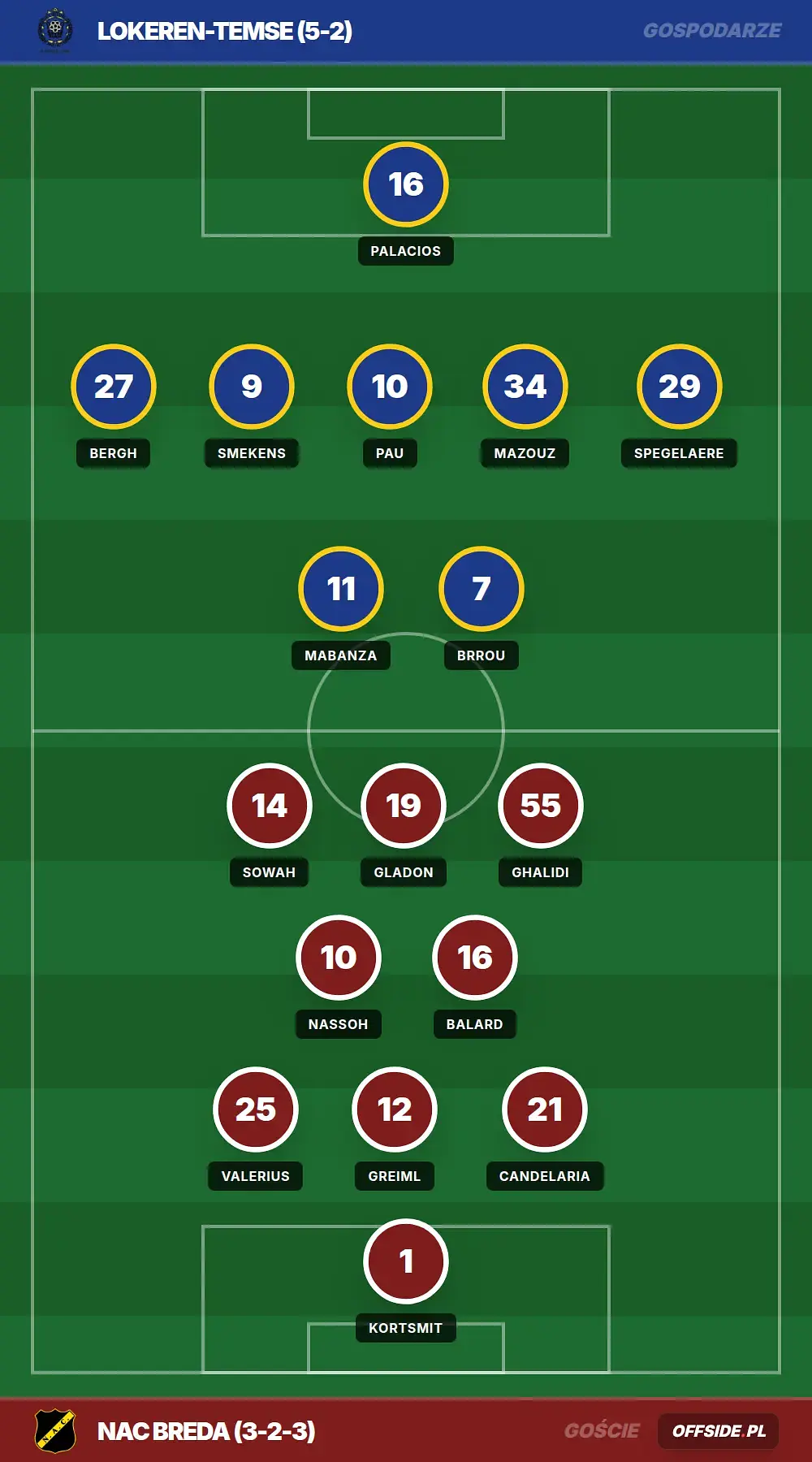 Składy: Lokeren-Temse vs NAC Breda (25.07.2026)