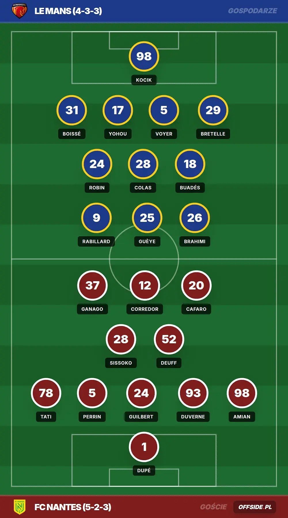 Składy: Le Mans vs FC Nantes (25.07.2026)