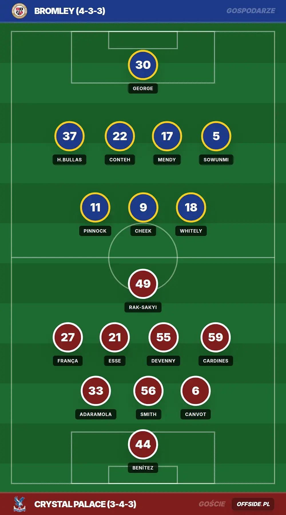 Składy: Bromley vs Crystal Palace (25.07.2026)