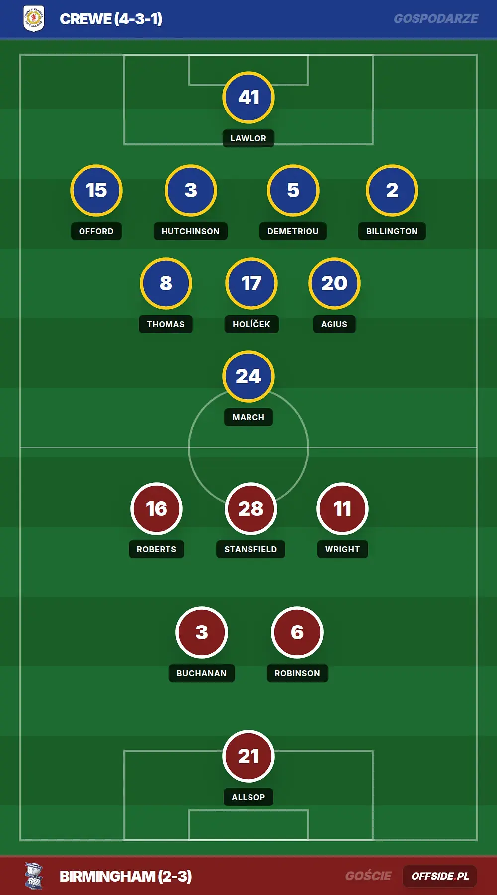 Składy: Crewe vs Birmingham (25.07.2026)